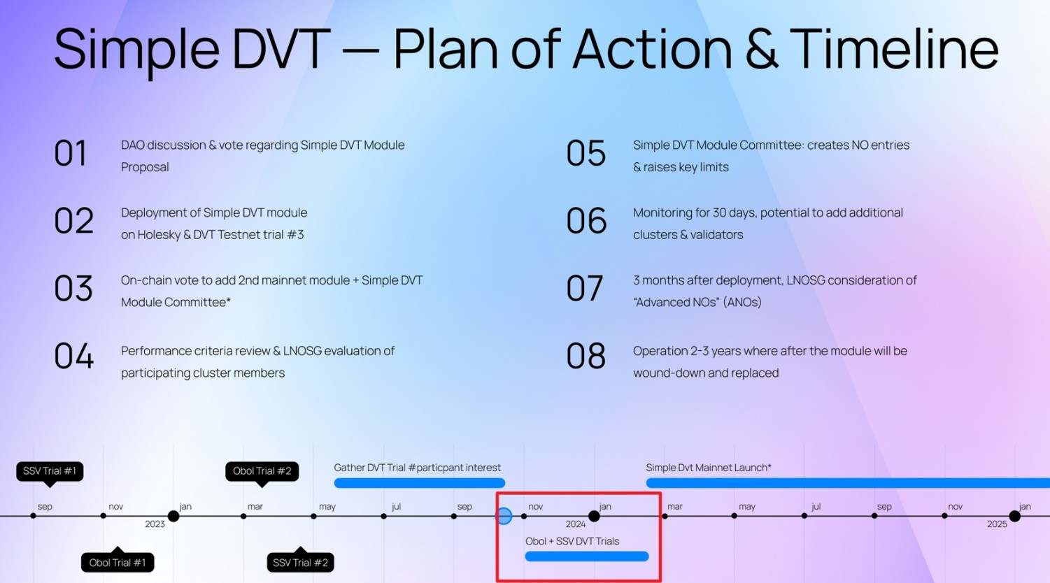盘点新一轮牛市中需要重点关注的10个趋势