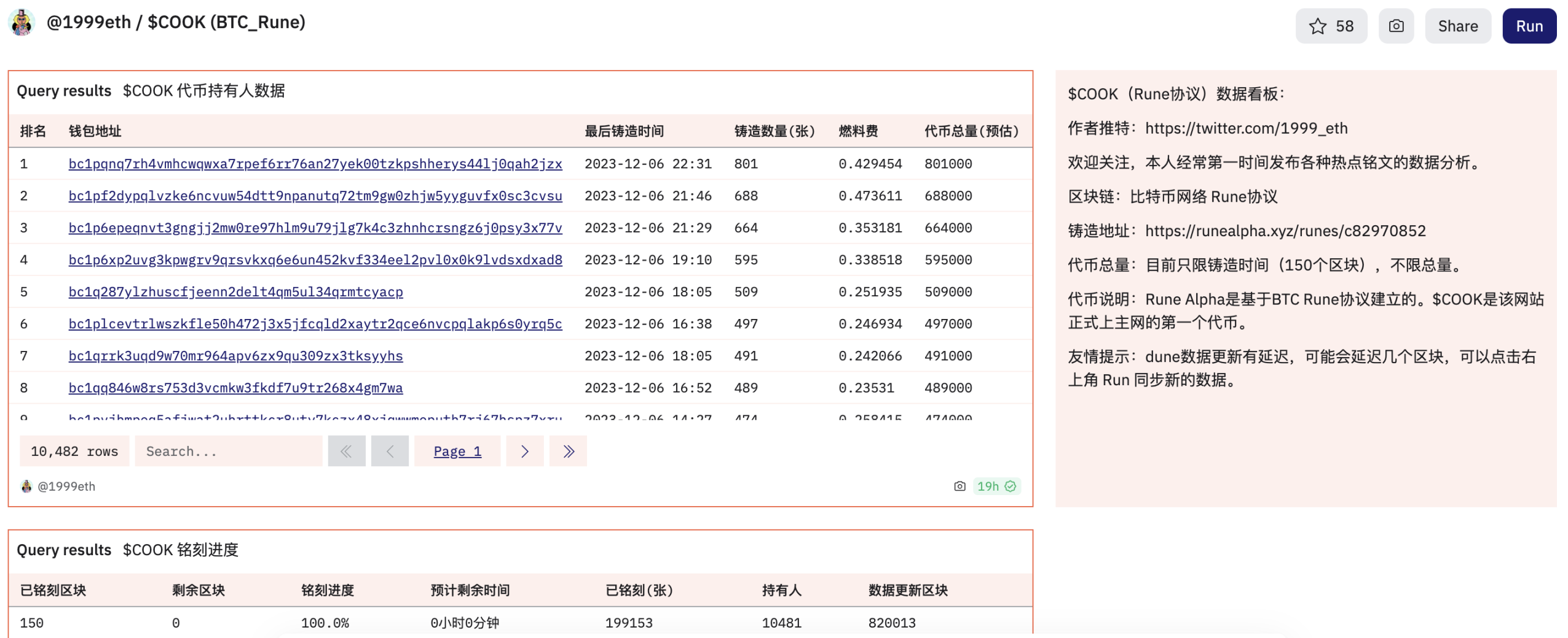 銘文炒作爆紅、發幣協議氾濫，「純正血統」的Runes能否延續代幣協議神話？