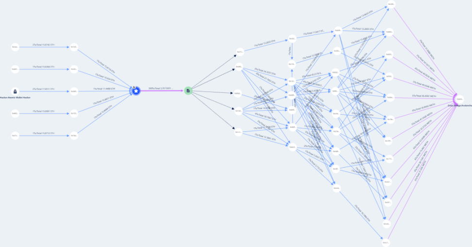 2023年Web3安全態勢及反洗錢分析報告