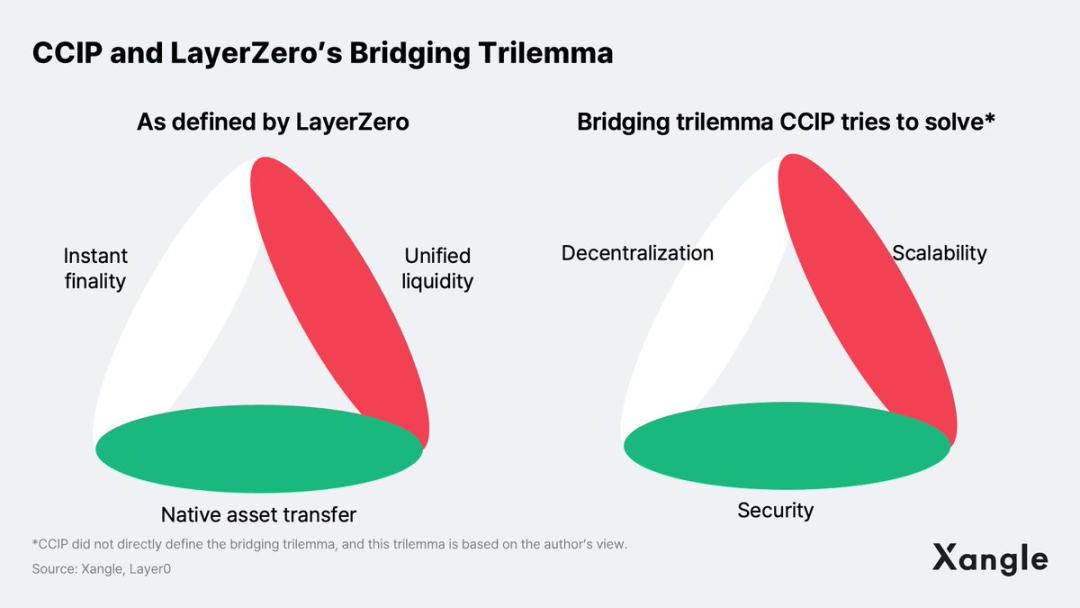 盘点新一轮牛市中需要重点关注的10个趋势
