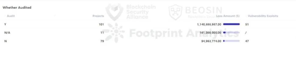 2023年Web3安全態勢及反洗錢分析報告