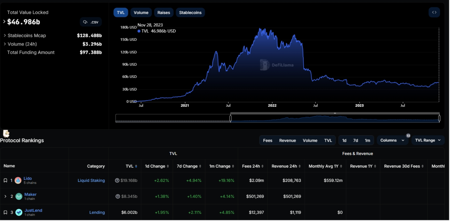 2023加密市场综述与2024展望