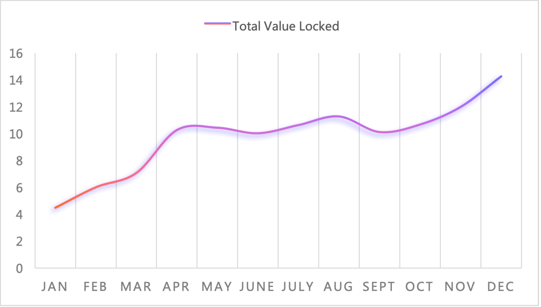 2023加密市场综述与2024展望