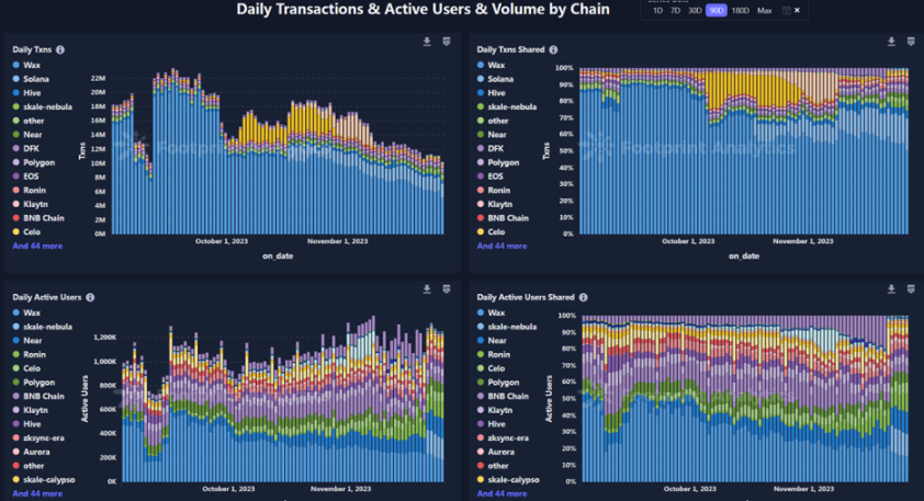 2023加密市场综述与2024展望