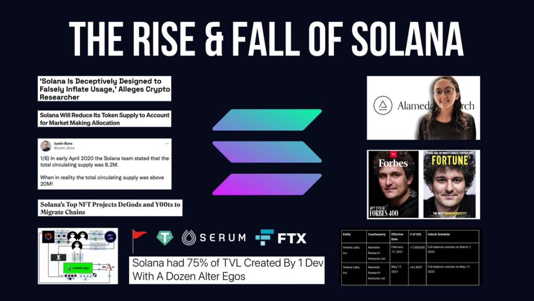 Solana王朝的兴衰史：一个“以太坊杀手”的崛起与陨落