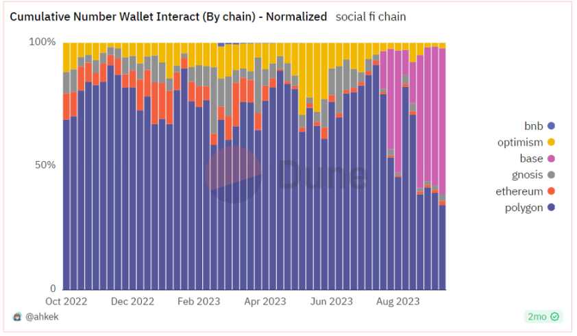 2023加密市场综述与2024展望