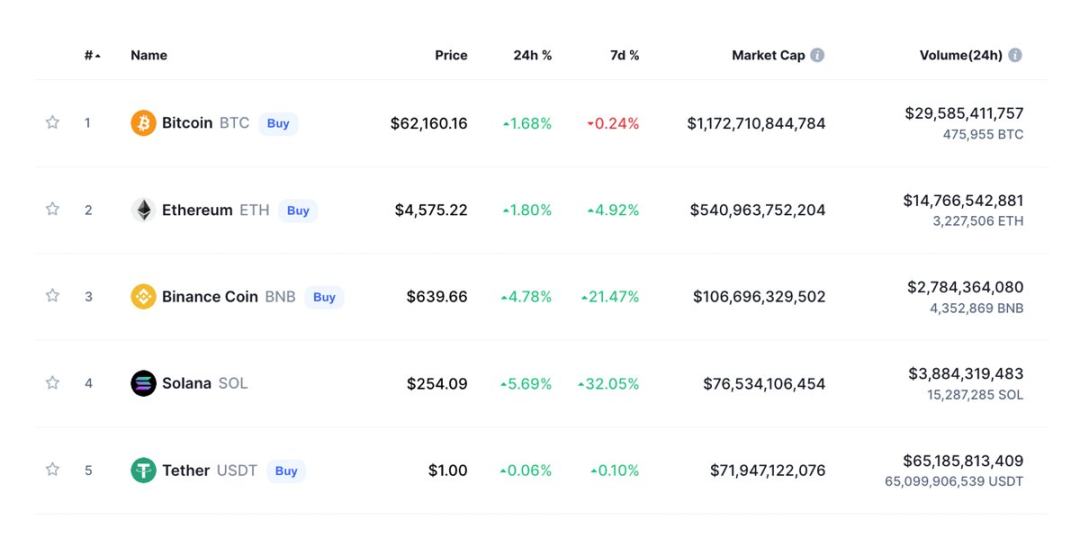 Solana王朝的兴衰史：一个“以太坊杀手”的崛起与陨落