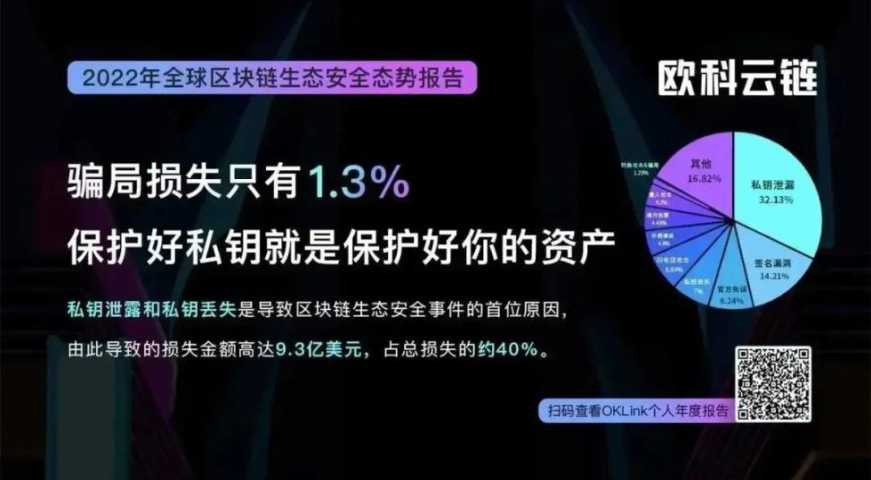 尋找不確定性中的伏筆：對2023年加密行業的7個預測