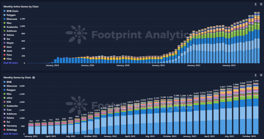 2023加密市场综述与2024展望
