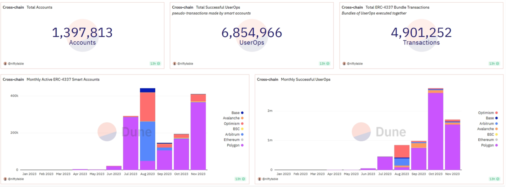 2023加密市场综述与2024展望