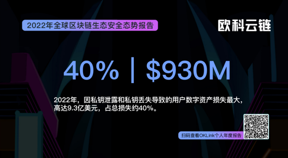 尋找不確定性中的伏筆：對2023年加密行業的7個預測