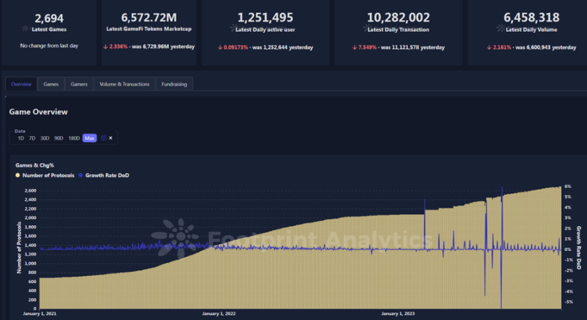 2023加密市场综述与2024展望