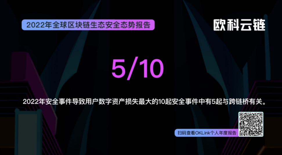 尋找不確定性中的伏筆：對2023年加密行業的7個預測