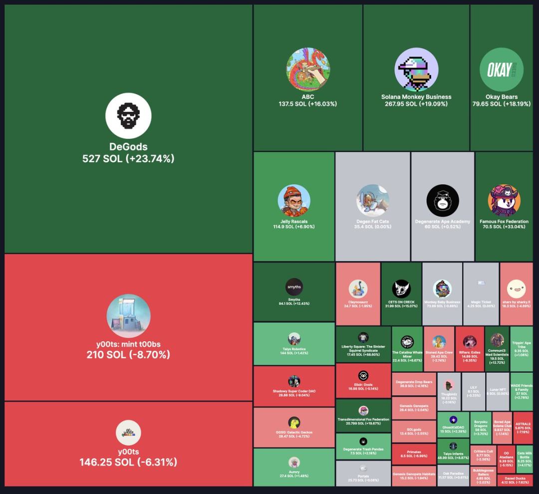 Solana王朝的兴衰史：一个“以太坊杀手”的崛起与陨落
