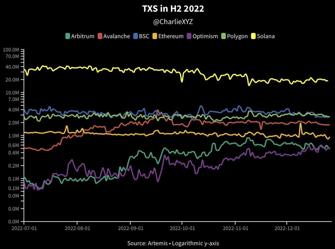 Solana王朝的兴衰史：一个“以太坊杀手”的崛起与陨落