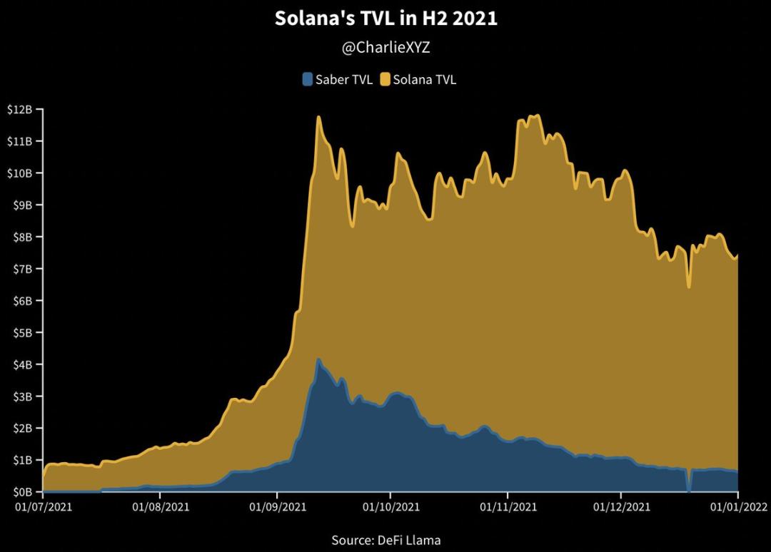 Solana王朝的兴衰史：一个“以太坊杀手”的崛起与陨落