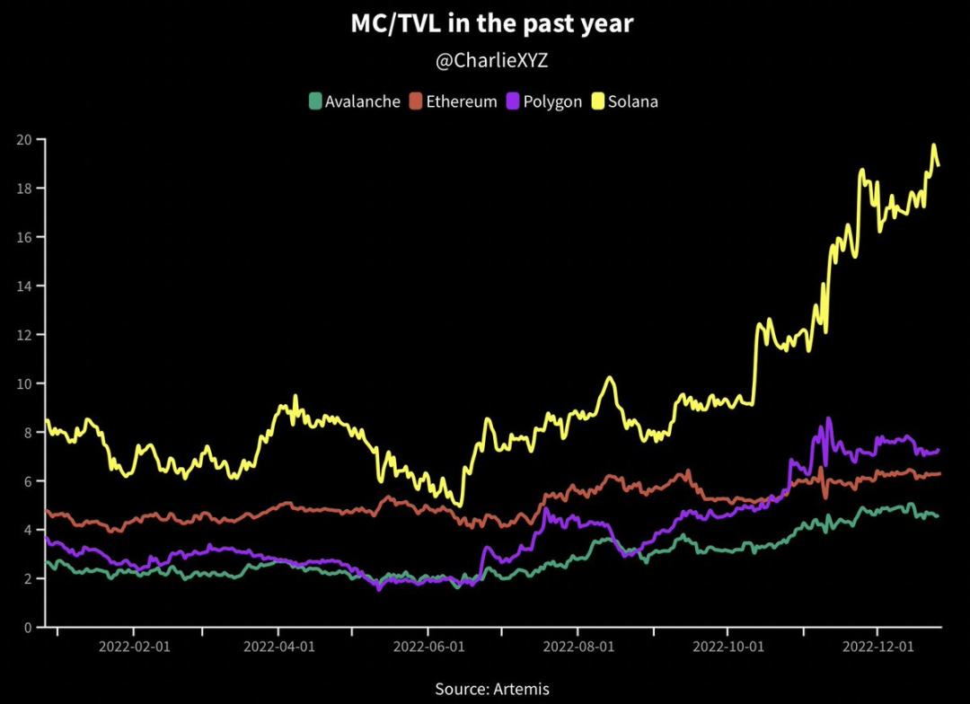 Solana王朝的兴衰史：一个“以太坊杀手”的崛起与陨落