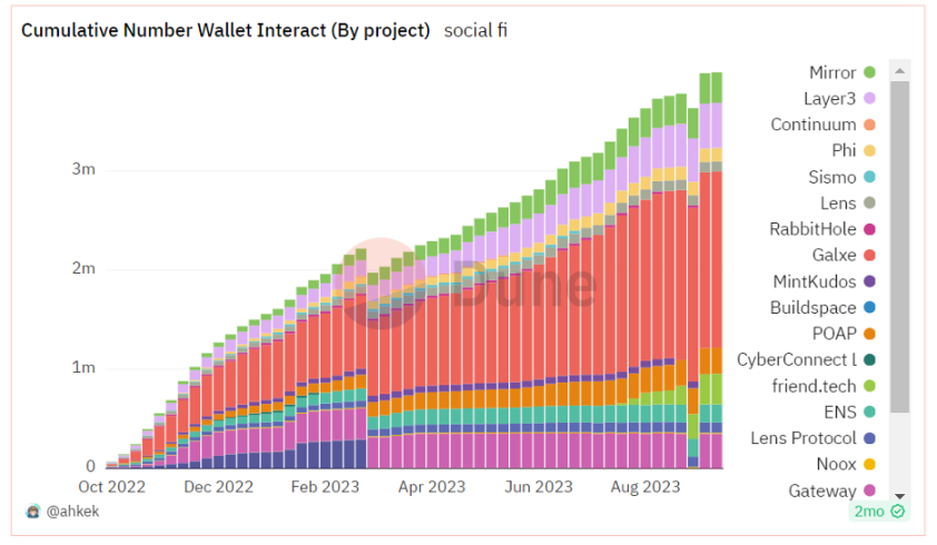 2023加密市场综述与2024展望