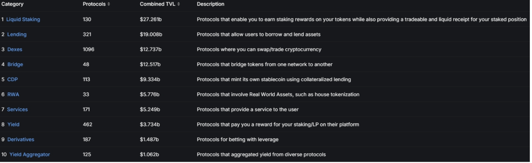 2023加密市场综述与2024展望