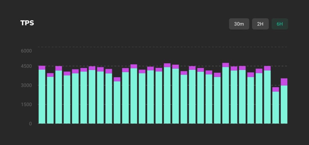 Solana王朝的兴衰史：一个“以太坊杀手”的崛起与陨落