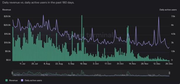 擴展至Arbitrum，Avalanche頭牌AMM協議Trader Joe能否實現新的突破？