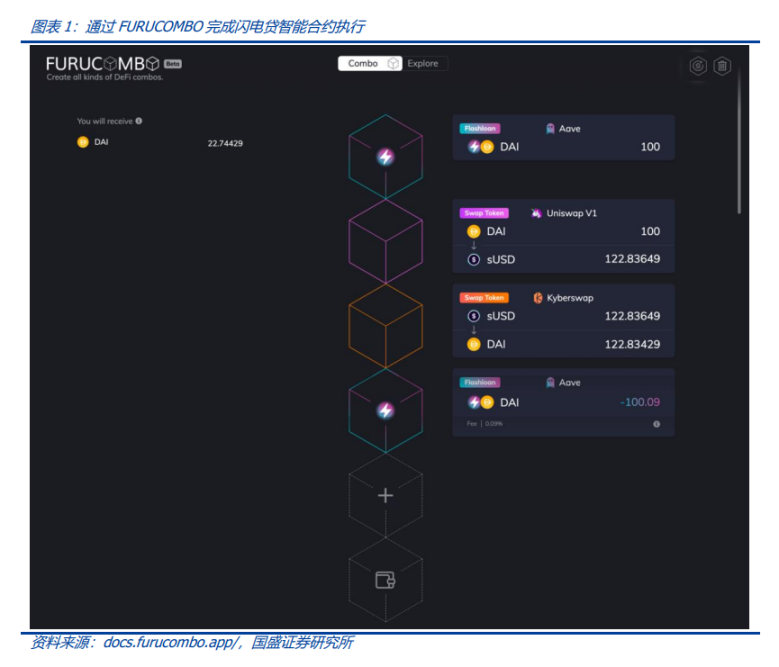 Move語言分析：如何避免閃電貸重入攻擊？