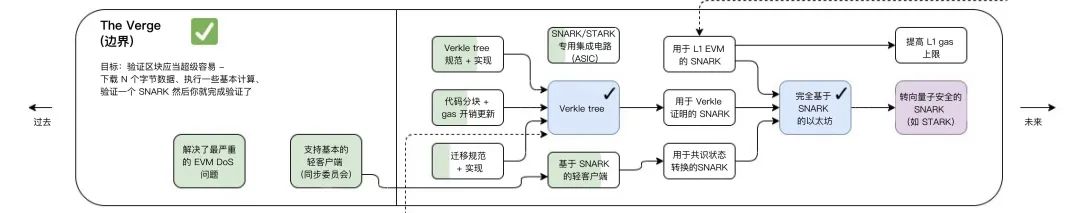 年度盤點：2022 以太坊大事記