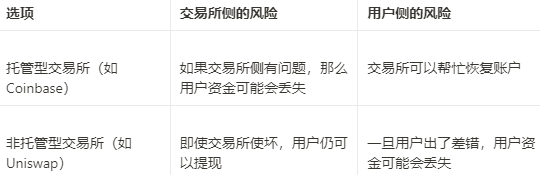 年度盤點：2022 以太坊大事記