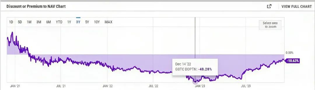 BTC一舉突破4萬美元，背後發生了什麼？