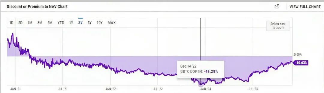 BTC一举突破4万美元，背后发生了什么？