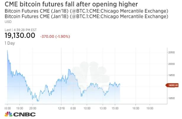 BTC一舉突破4萬美元，背後發生了什麼？