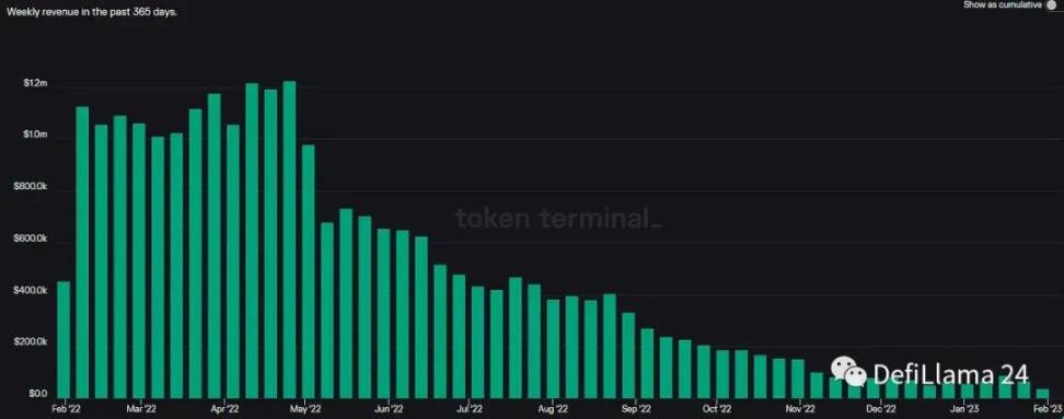 DePIN：去中心化硬體遇見新數據經濟