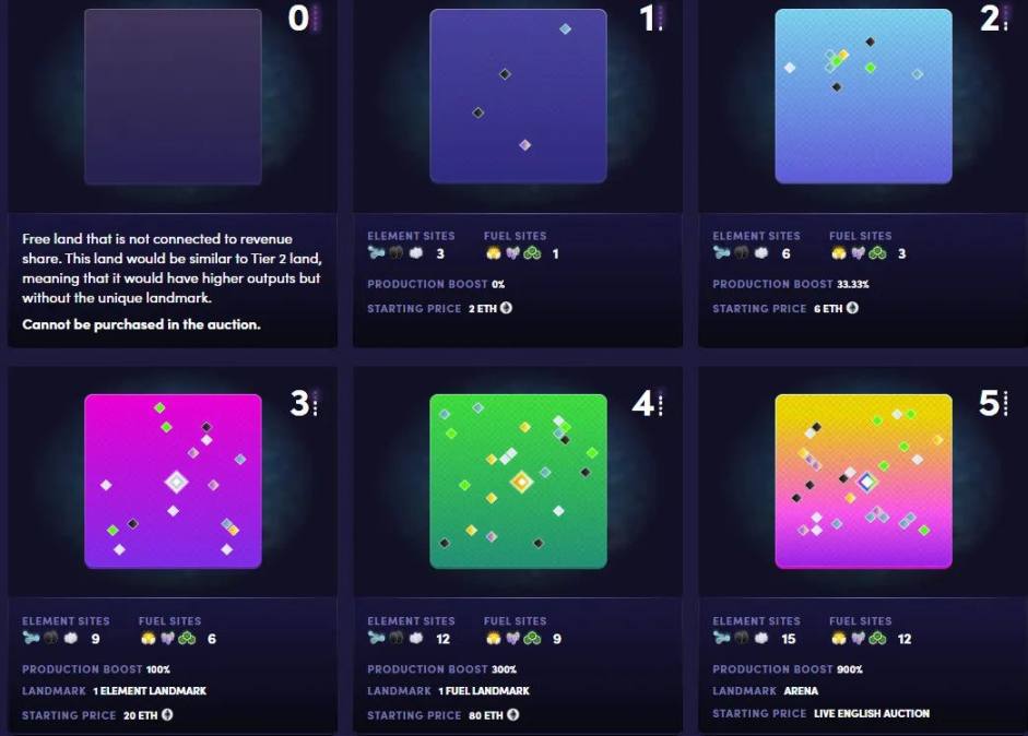 盘点12个热门的元宇宙土地：这些土地都有什么用途？