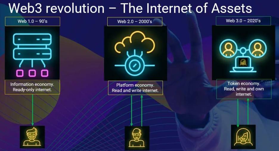 盘点12个热门的元宇宙土地：这些土地都有什么用途？