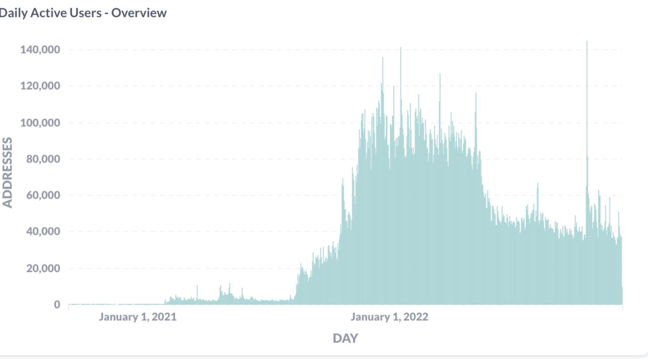 Web3的天下怎么分？一文解读以太坊Layer2与公链的格局演化