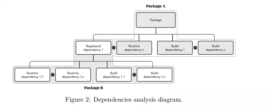 万字详解去中心化协议Tea.xyz：用Token激励开发者，建立公平合理的开源生态