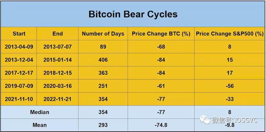 趋势已定，我们正处于新一轮BTC牛市周期中