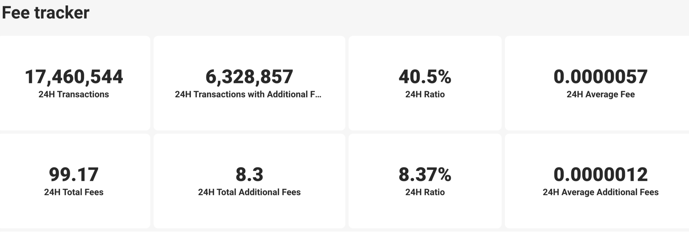 Web3的天下怎么分？一文解读以太坊Layer2与公链的格局演化