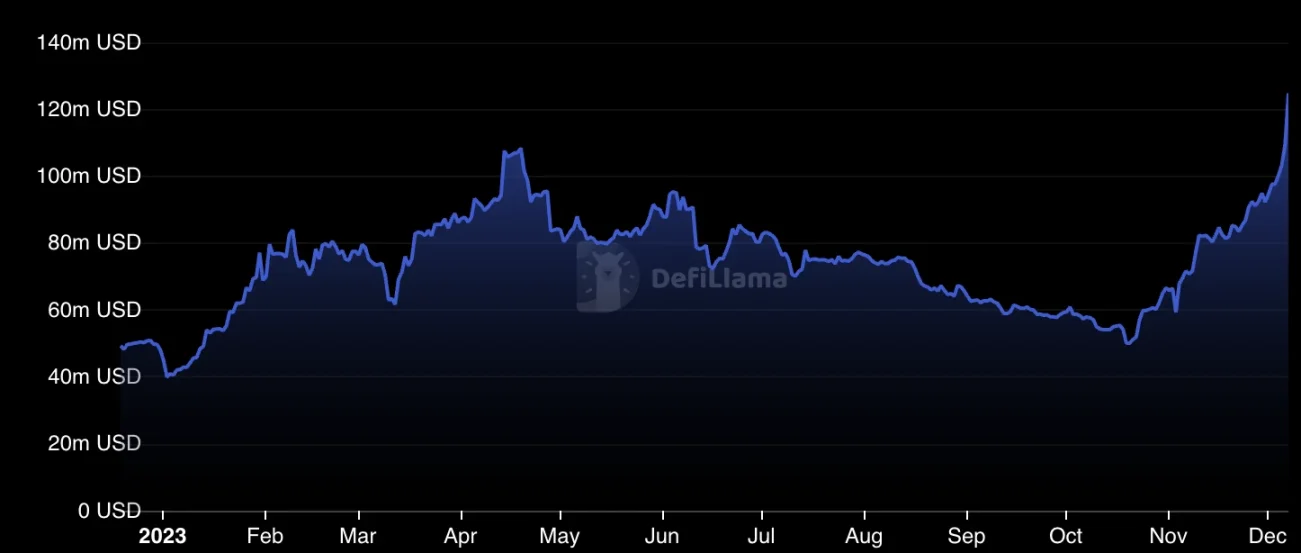 Sandbox或迁移至大热的Ronin，是双向奔赴还是抱大腿？
