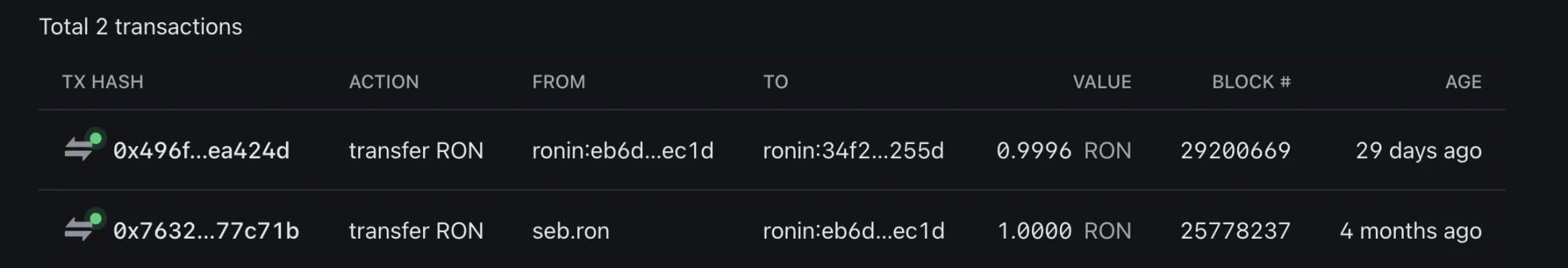 Sandbox或迁移至大热的Ronin，是双向奔赴还是抱大腿？