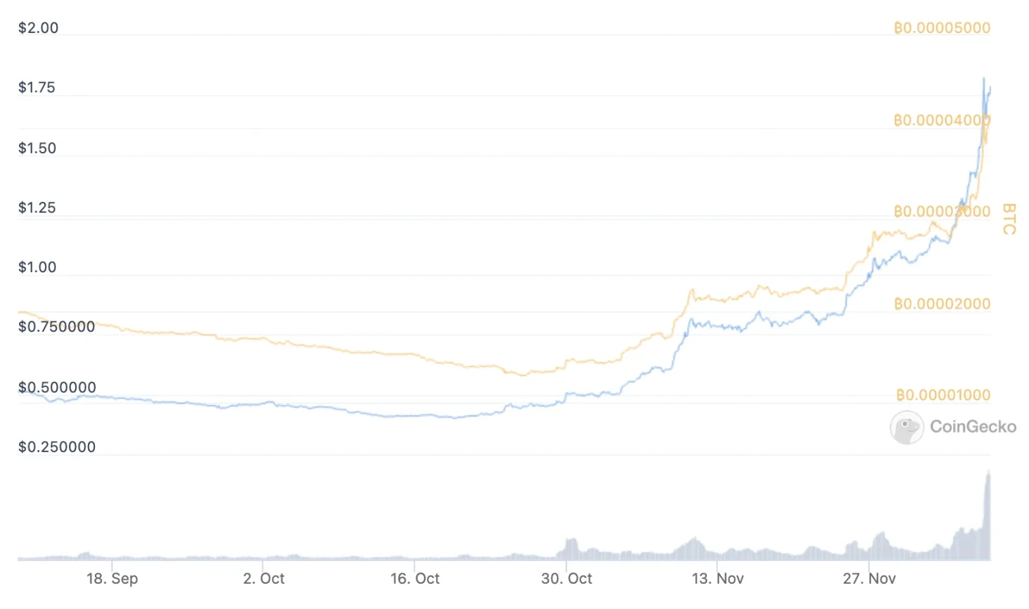 Sandbox或迁移至大热的Ronin，是双向奔赴还是抱大腿？