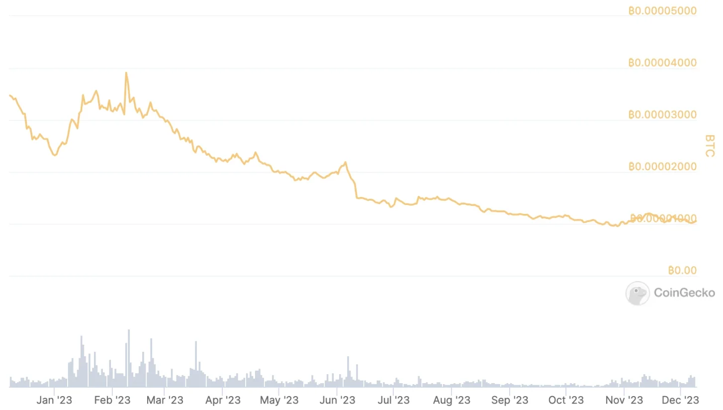 Sandbox或迁移至大热的Ronin，是双向奔赴还是抱大腿？