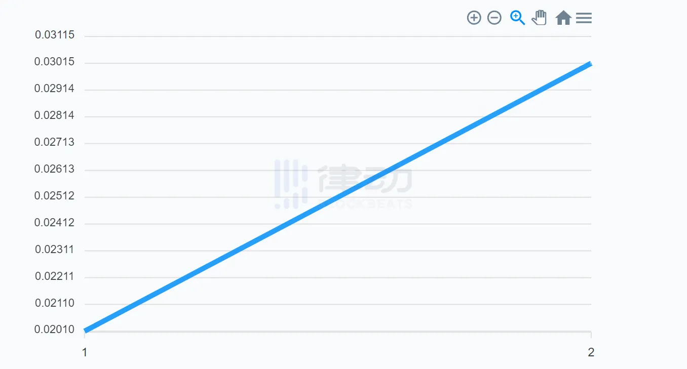 一键发售NFT？一文读懂基于SudoSwap的Launch平台