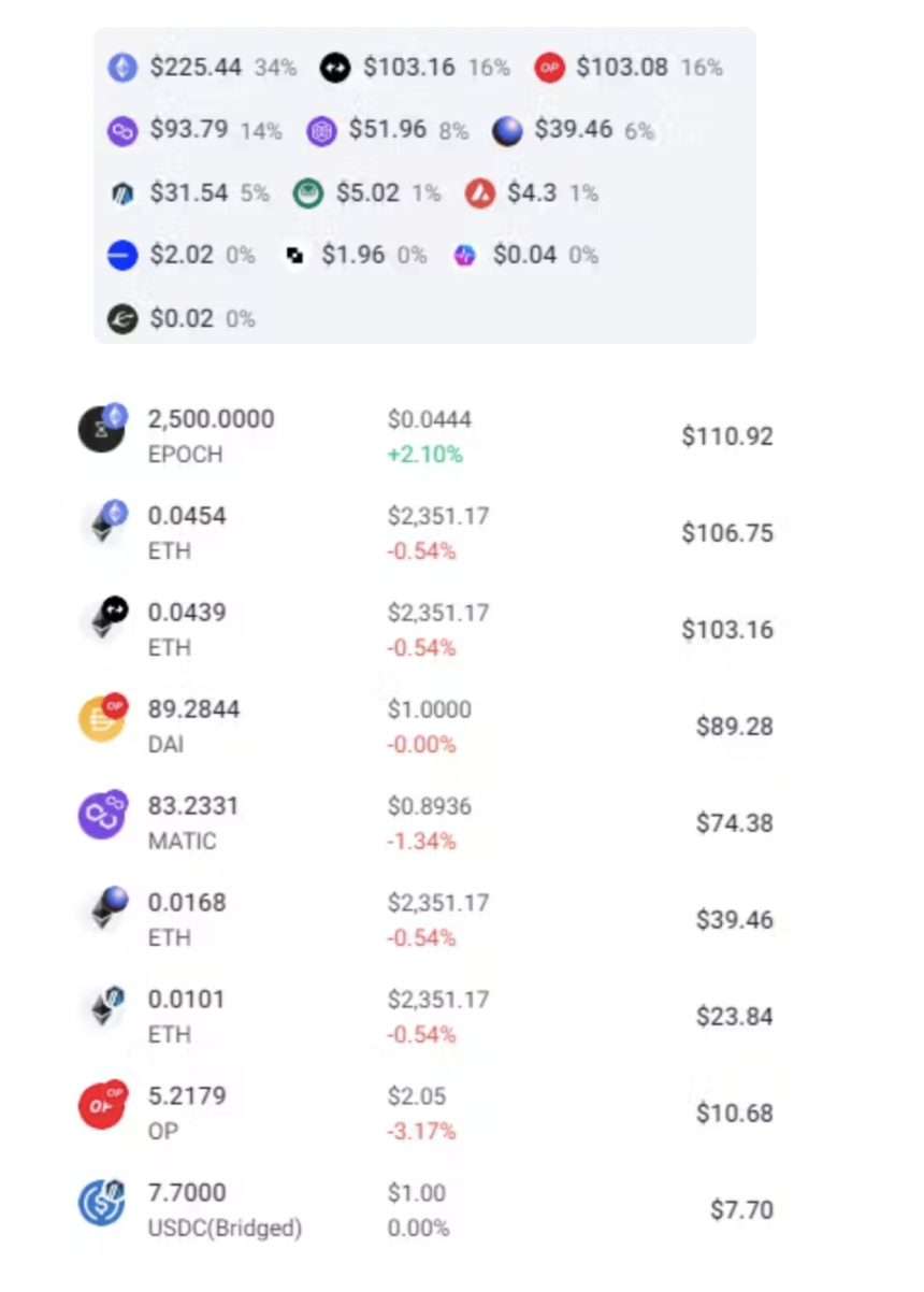 L2流动性割裂，如何提升用户体验？