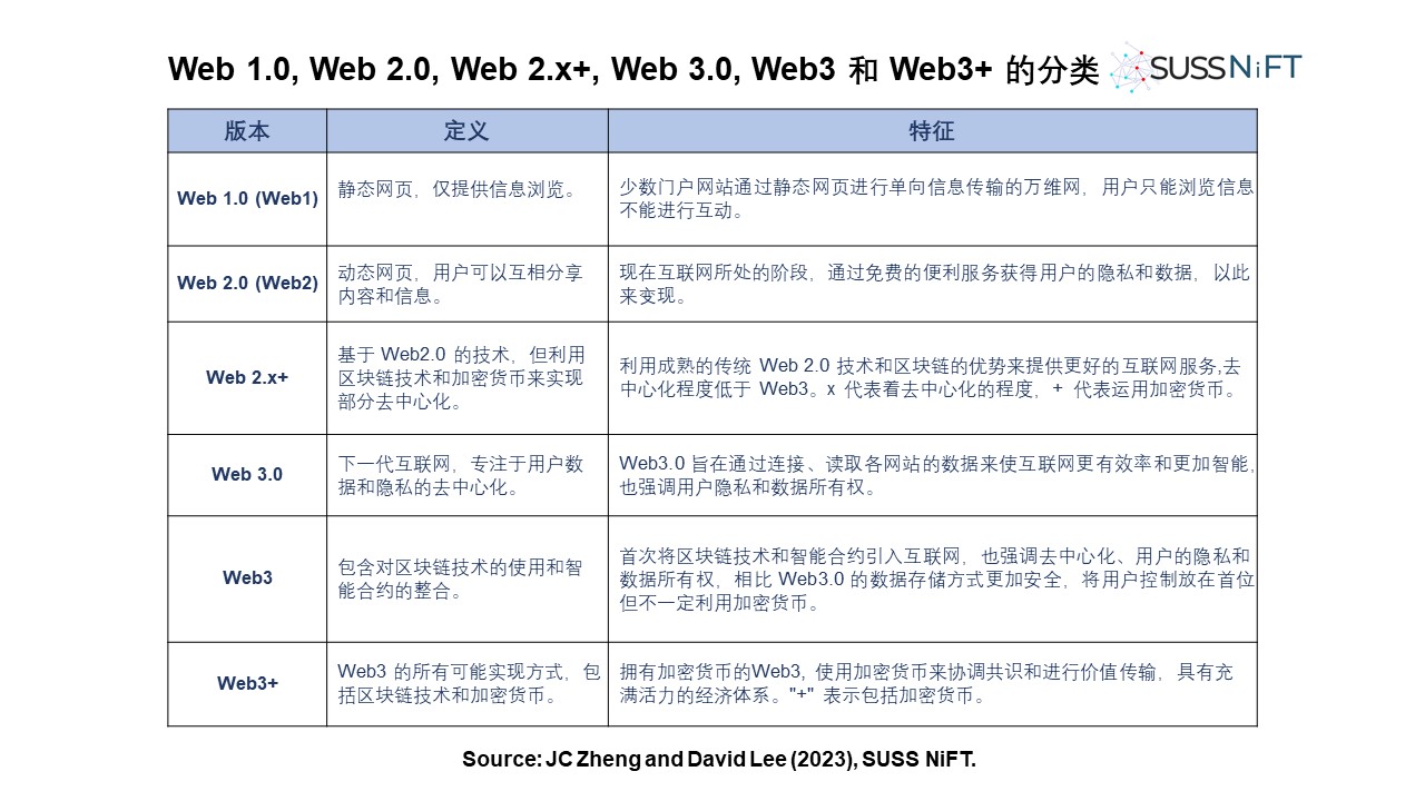 李国权教授：拨云见日，理清不同 Web 的定义