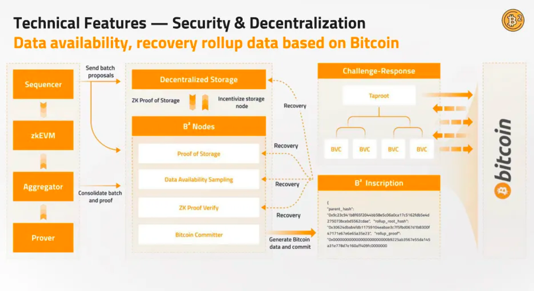 解读二层网络B² Network如何提升比特币生态的可拓展性