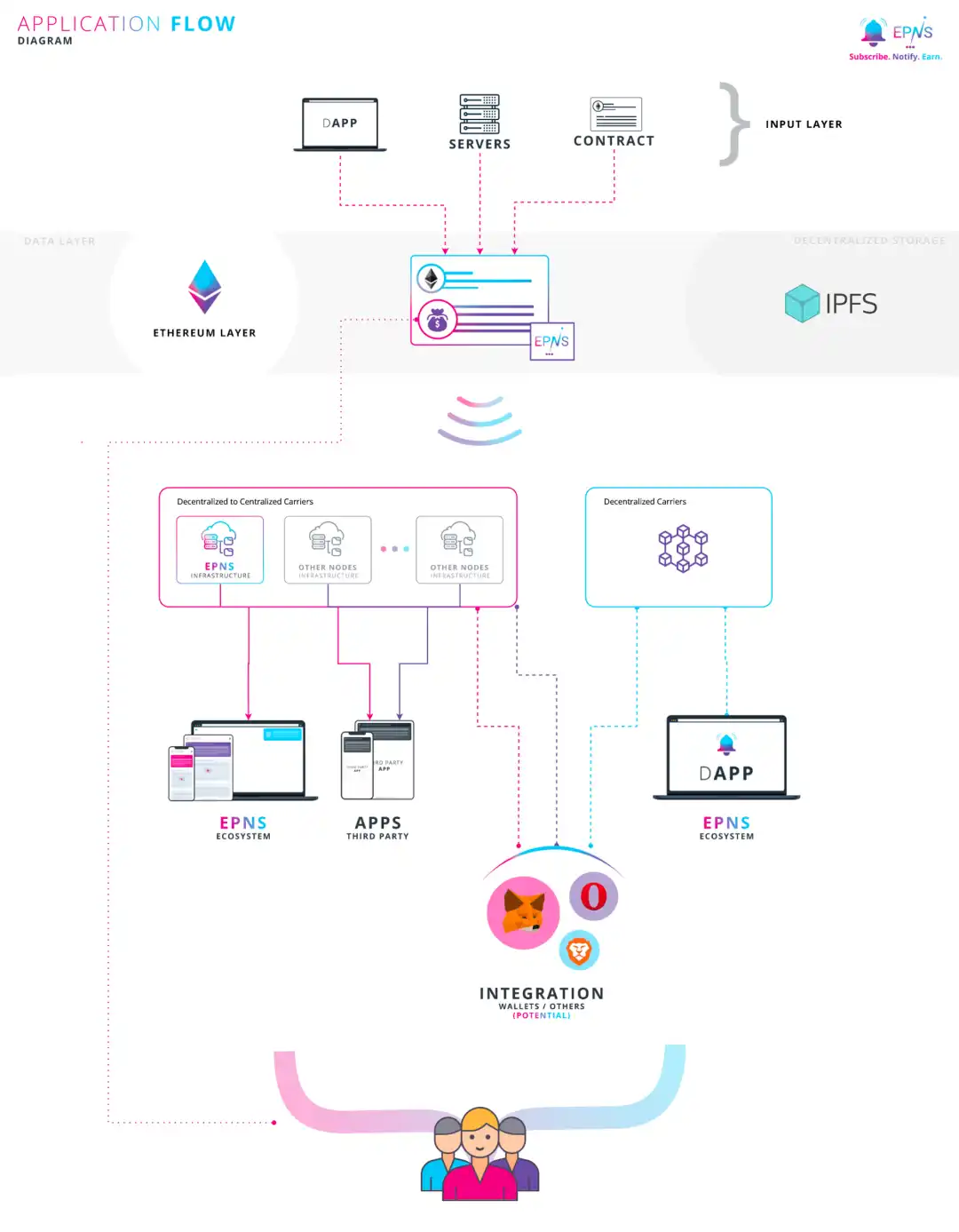 详解去中心化通信协议Push Protocol：如何填补Web3通信空白？