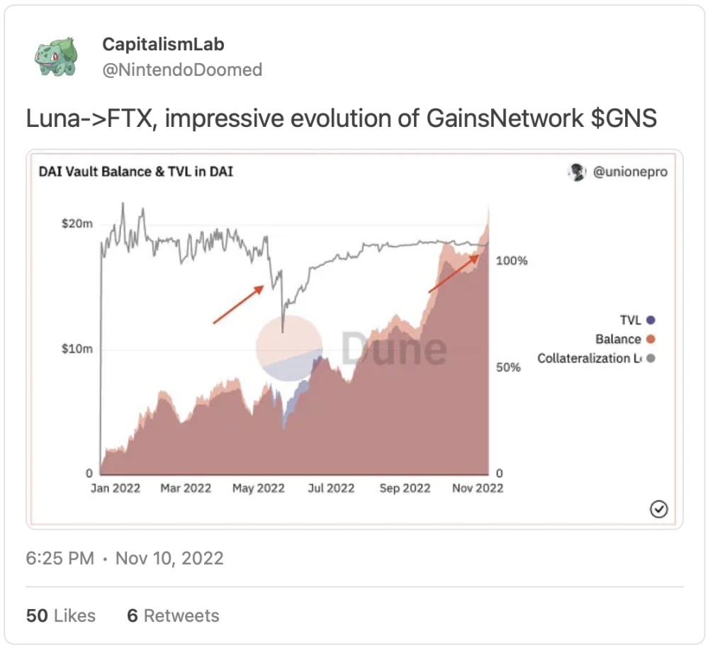 解读Gains Network设计机制：涅槃于“Luna危机”，去中心化衍生品的“最佳范本”