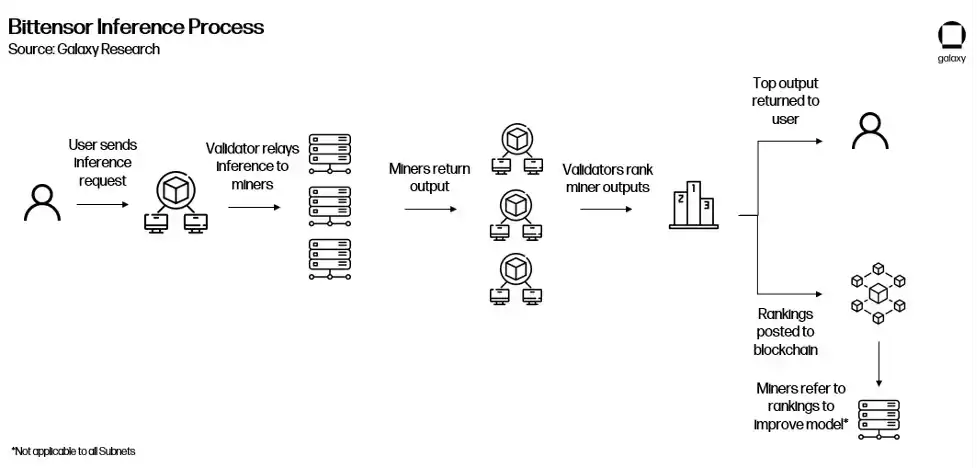 技术范式共振，1.5万字详解人工智能+加密货币全景图