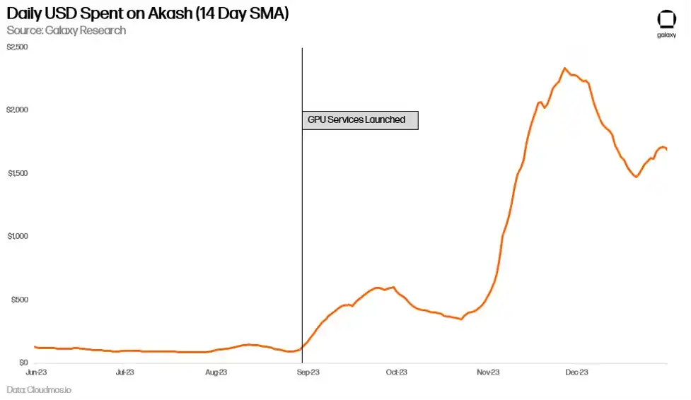 技术范式共振，1.5万字详解人工智能+加密货币全景图
